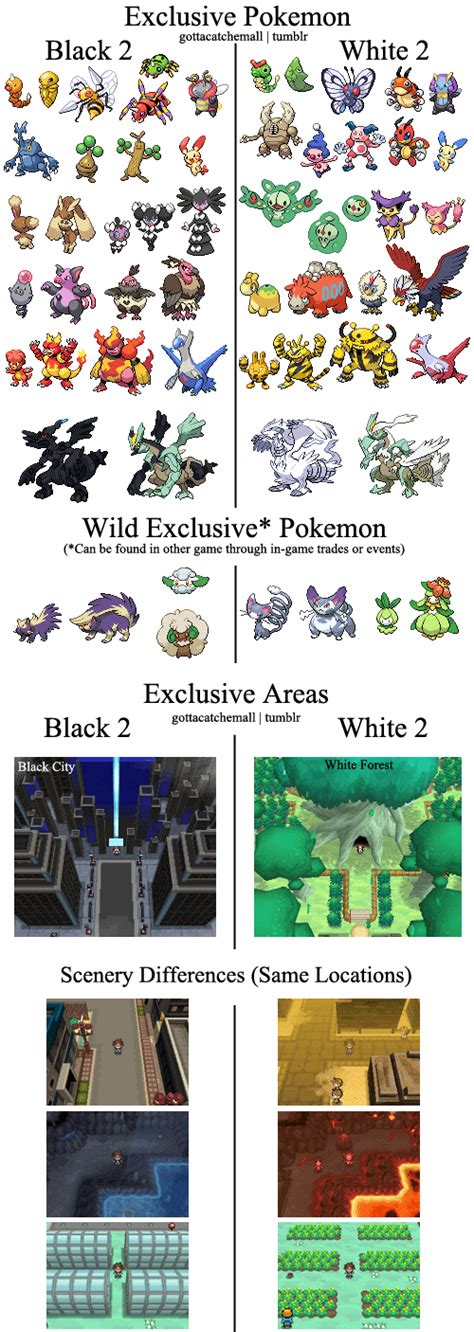 pokemon black 2 exclusive pokemon|pokemon black 2 vs white 2.